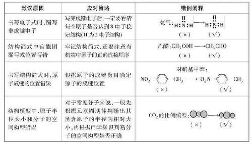 常考|高中化学常考易错点大全！收藏备用！