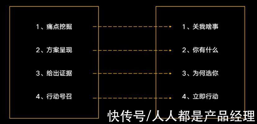 奖品|裂变增长：不说套路，聊些不一样的思考