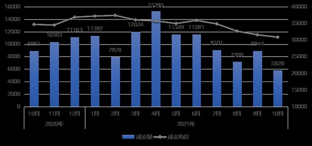 二手房|对不起，金九银十泡汤！但南京楼市真的好倔强……