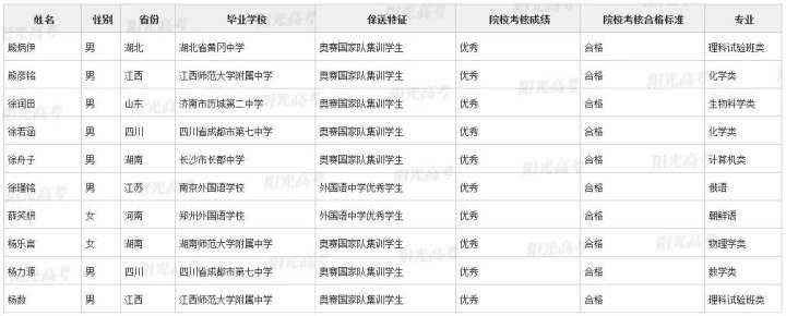 北大|浙江这36名高三生被北大、清华提前录取