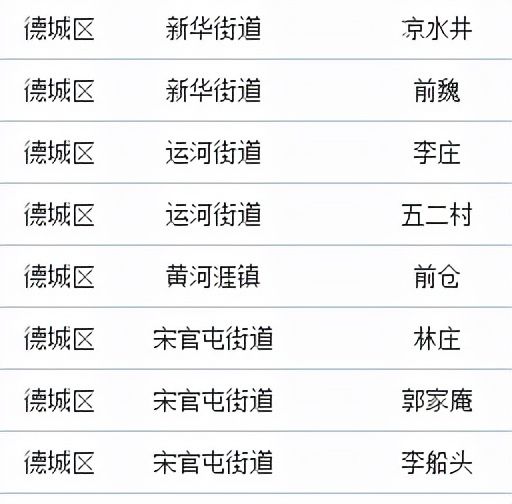 德州市人民政府|德州首次土地征收成片开发方案获批，拟征土地涉24村，3千余亩