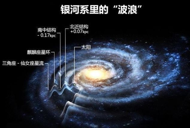 梅西耶 银河系正以200万千米时速在宇宙中狂奔,它要将太阳系带向哪里