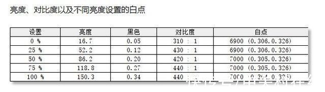 明基|「有料评测」明基PD2705U专业设计显示器：苹果设备好搭档 设计、绘图、做后期都太高效了