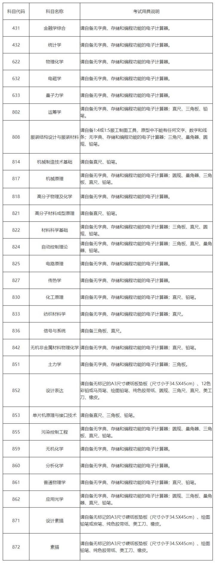 下载|21考研准考证下载通知及考试用具说明！注意疫情防控要求！