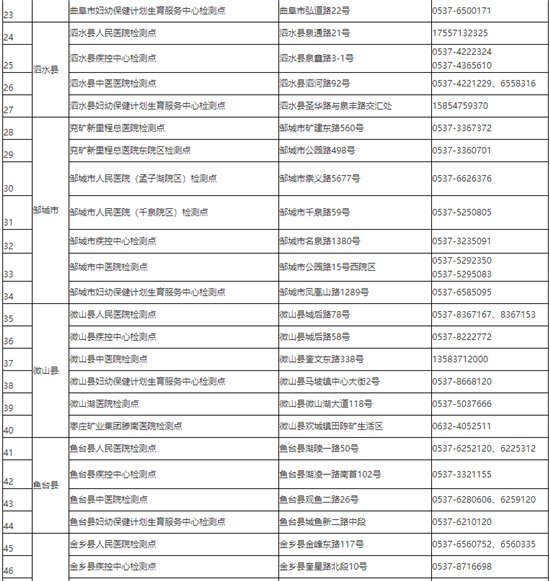 新闻记者|共65处!济宁增加部分免费新冠病毒核酸检测采样点
