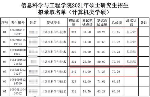 兰大计算机拟录取名单发布，406分考生被刷，325分考生逆袭