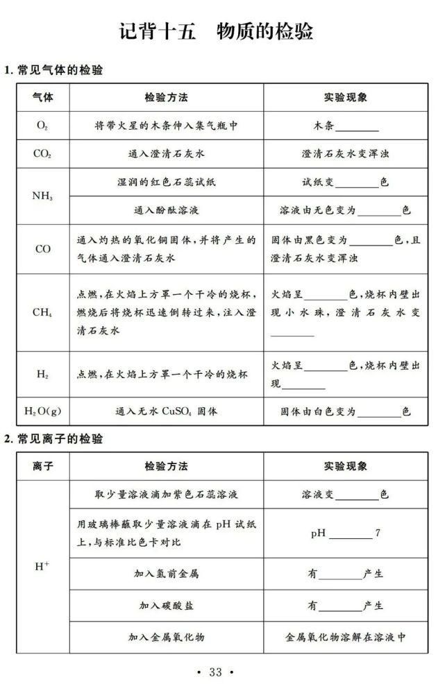 初中化学一轮复习基础知识清单，13天看完考满分！