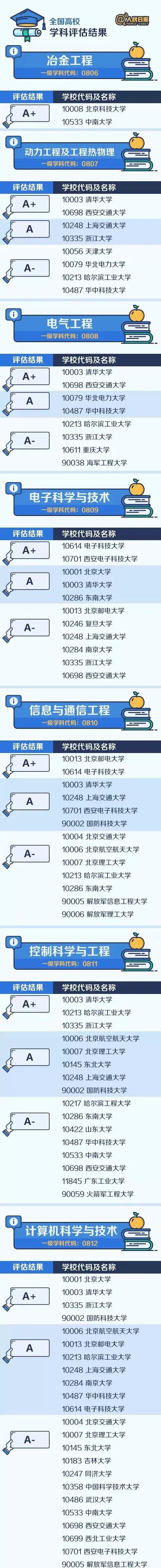 大学|堪称全国“最难考”44所大学，实力强竞争大！有你的目标院校吗？