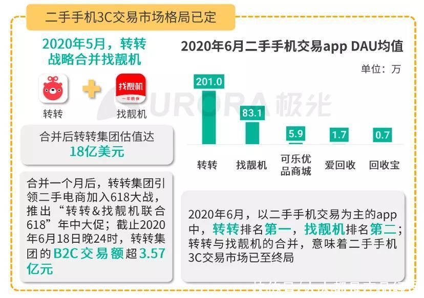 二手市场|面壁十年，爱回收为何一直“碰壁”