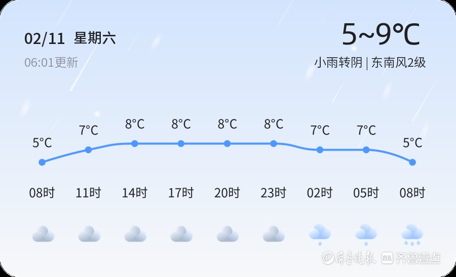 【菏泽天气】2月11日，冷，小雨转阴，东南风2级