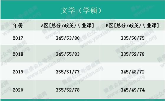 户口|考研大军420万？附：各专业历年国家线，考上研就解决户口，还不努力！