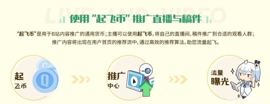 b站推出起飞币,油管还没做成又想做微博了