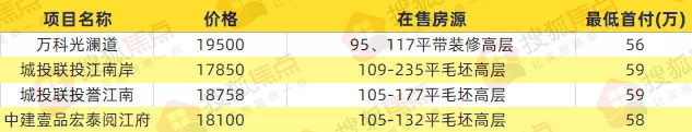 一线城市|回武汉买房!首付45万刚需上车盘怎么选?