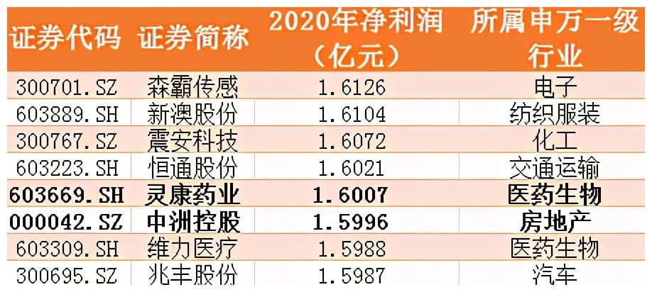 各大商业巨头用“1.6亿爽”计算年收益，跟郑爽对比结果扎心了