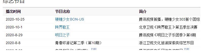 火箭少女101|硬糖少女團(tuán)綜熱度不高，成團(tuán)一年發(fā)展不佳，不如師姐火箭少女101