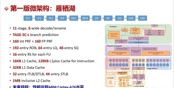 中科院大学|中科院发布国产RISC-V处理器“香山”，将于7月流片