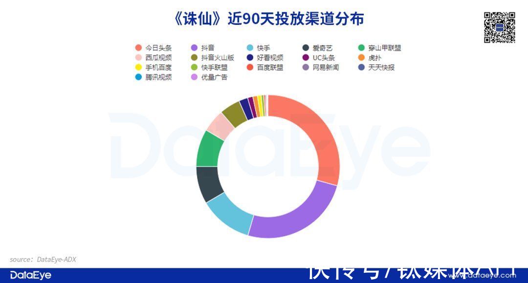 武侠|吃掉1/4市场，但挤不进收入前20，腾讯网易完美也玩不转了？