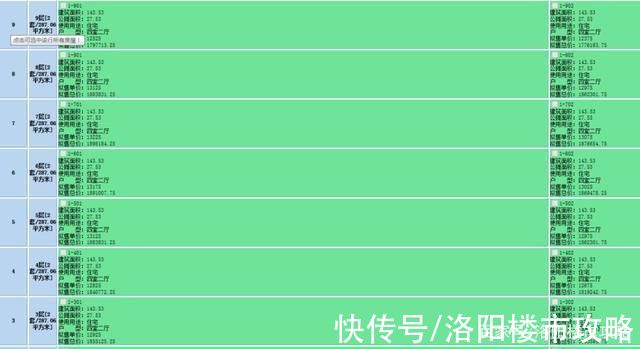 备案|曾经洛阳的价格洼地高新区，房价也正式步入13000时代!