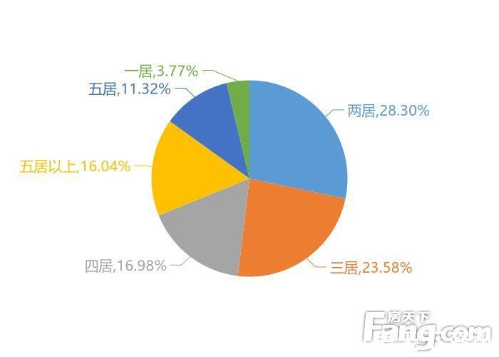 浦口|1月南京新房用户关注度大数据报告