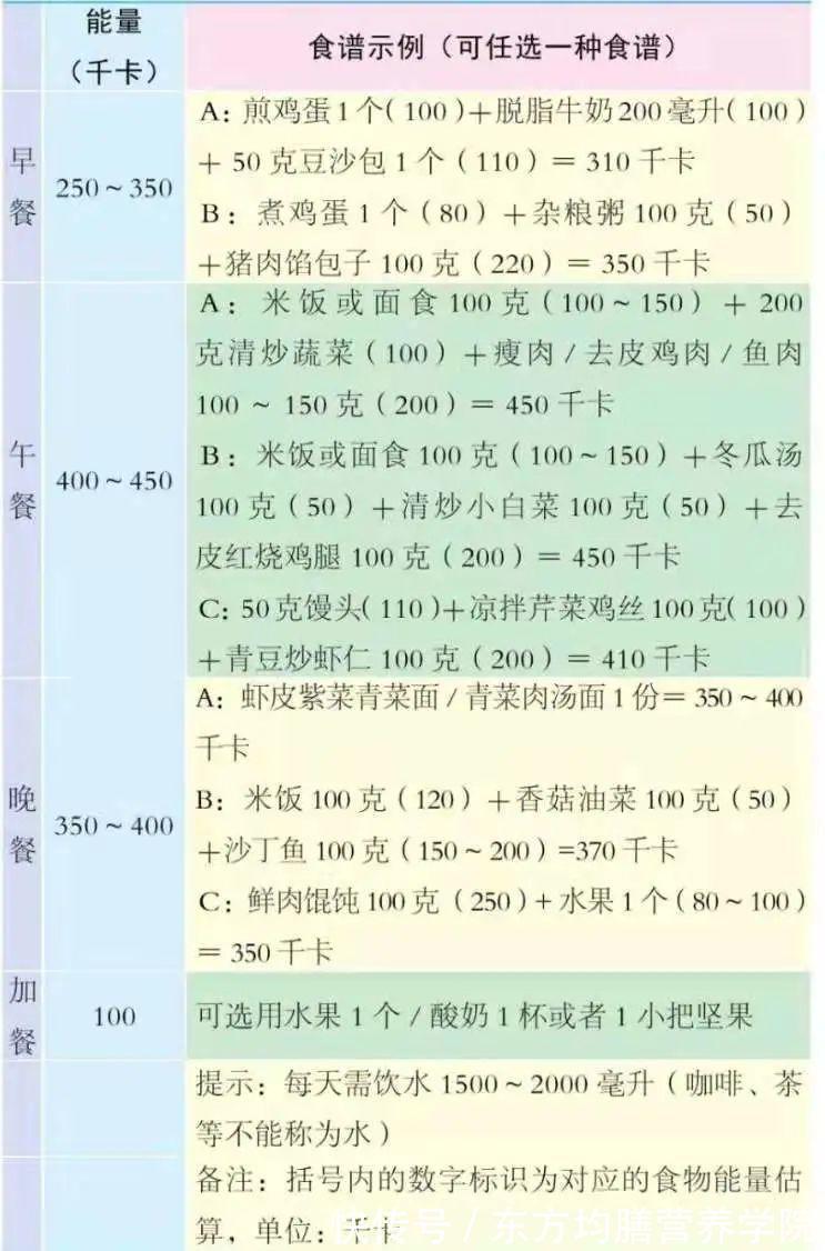 肥胖症|怎么样才能摆脱超重、肥胖的阴影，做到合理减重呢？