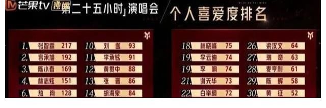 欧阳靖之前为什么会淘汰？欧阳靖回归谁退出了？