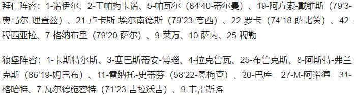 狼堡|德甲-莱万43球破纪录 穆勒里程碑之战传射建功 拜仁4-0狼堡迎五连胜