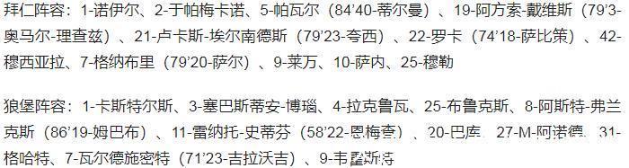 狼堡|德甲-莱万43球破纪录 穆勒里程碑之战传射建功 拜仁4-0狼堡迎五连胜