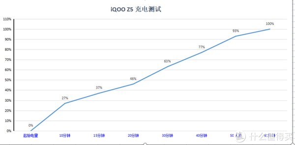 iqoo z5|iQOO Z5深度评测：价格不错的千元机续航担当