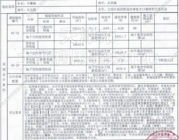 侯台|土地│全城起飞 54宗土地信息再度填充天津第二轮集中供地遐想