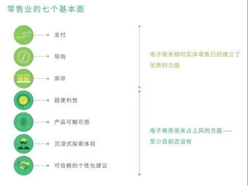 到店消费3.0时代，如何留住实体店消费者？