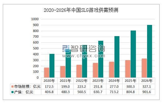 三国志|《三国志. 战略版》 推动SLG3.0 赛道开启