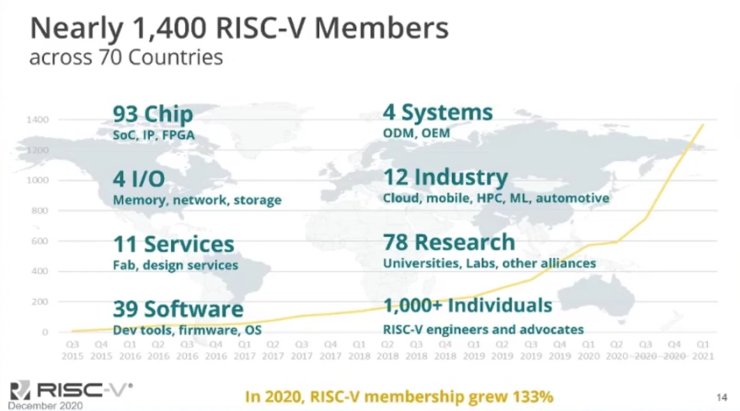 平头哥|全栈开源RISC-V处理器，平头哥为何舍弃眼前利益？