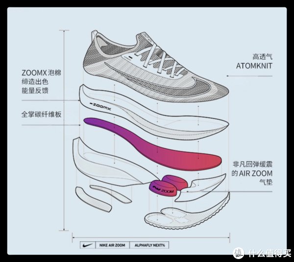 缓震 跑步鞋 篇五：选鞋不求人——耐克2021跑鞋矩阵介绍