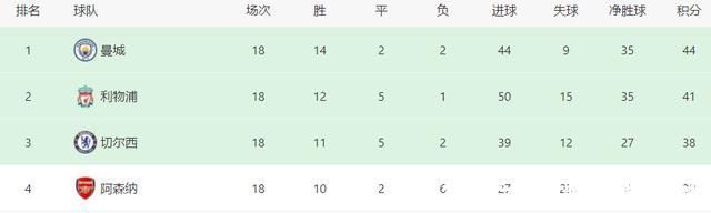 克里斯滕森|切尔西VS维拉首发曝光:传奇铁腰坐镇中场，两大王牌携哈弗茨冲锋