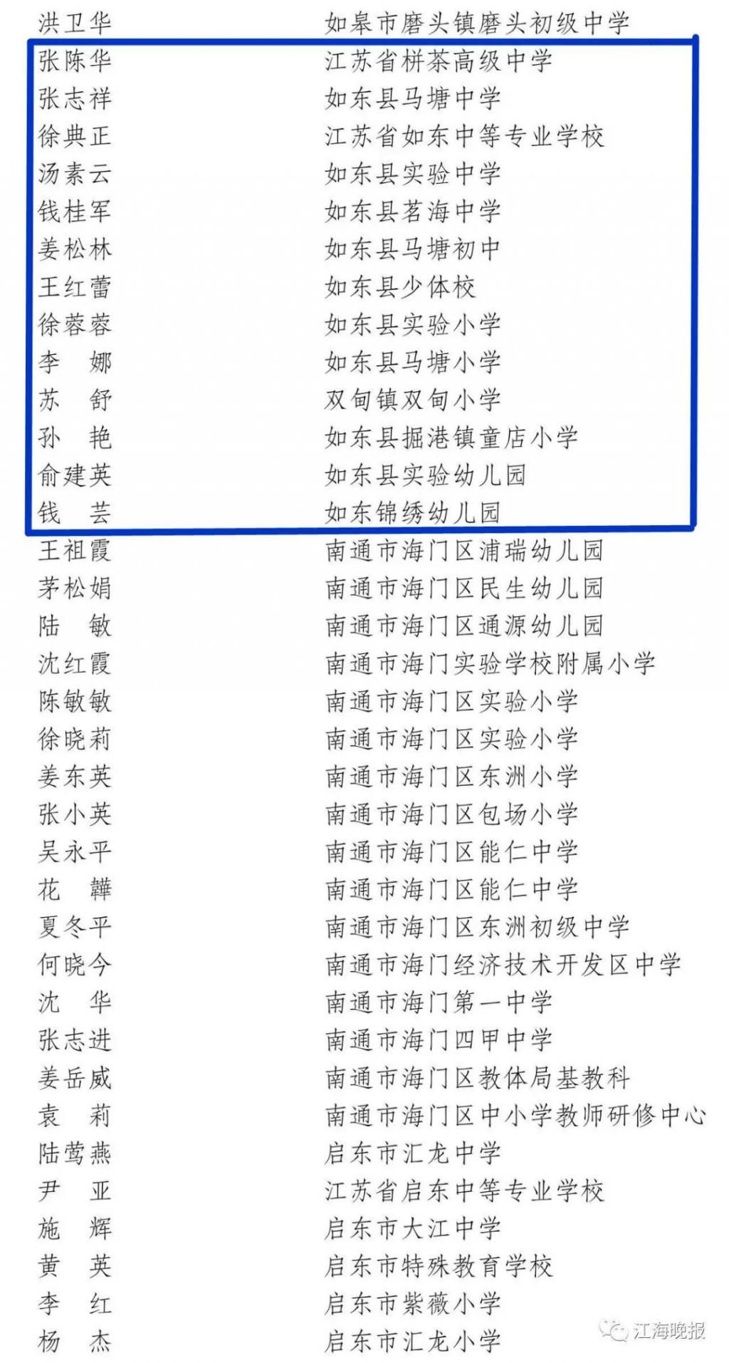 结果公布！涉及如东一大批教师！