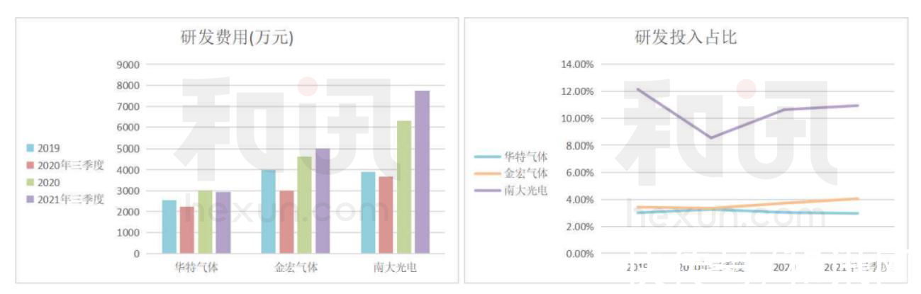 南大光电|SGI公司｜电子特气市场寡头割据 华特、金宏、南大光电质地如何？