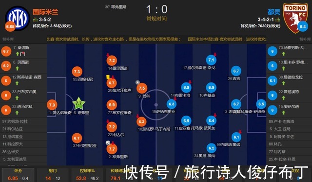 小因扎吉|带刀后卫！邓弗里斯连场进球＋致胜 国米1-0都灵联赛7连胜4分领跑