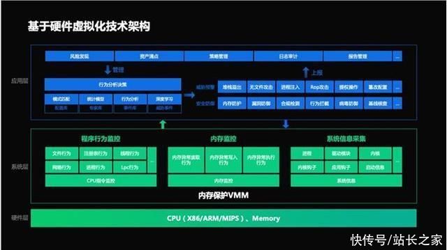 建设|安芯网盾:基于内存保护技术的主动防御体系建设