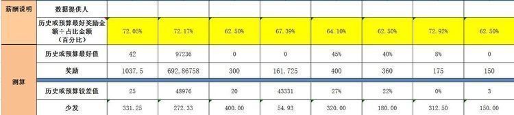 感恩|华为任正非''如果员工感恩公司，那一定是我做错了''