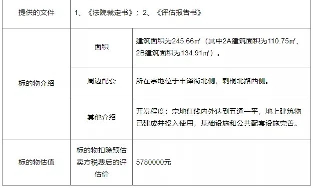 套房源|最高单价约2.1万元/㎡!泉州市区2套住宅房源成功拍出!