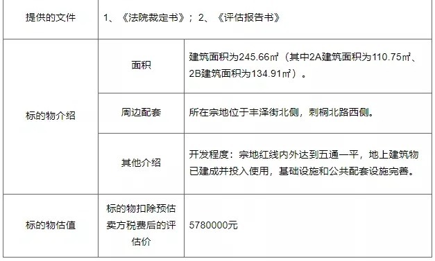 套房源|最高单价约2.1万元/㎡！泉州市区2套住宅房源成功拍出！