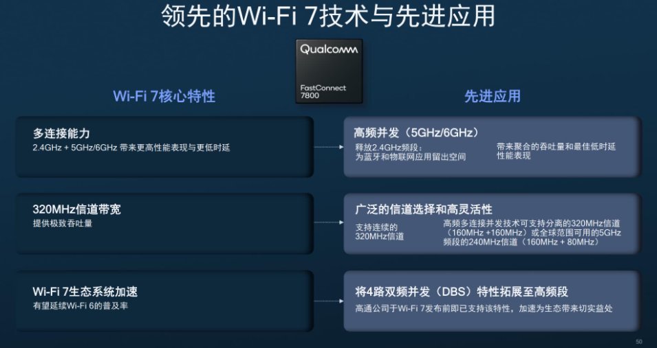 高通公司|高通推出全球首个 Wi-Fi 7 解决方案，2022 年下半年商用面世