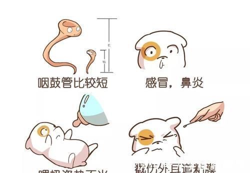 急性中耳炎|为什么有的孩子,睡觉时总是喜欢哭闹?可能是这几个原因