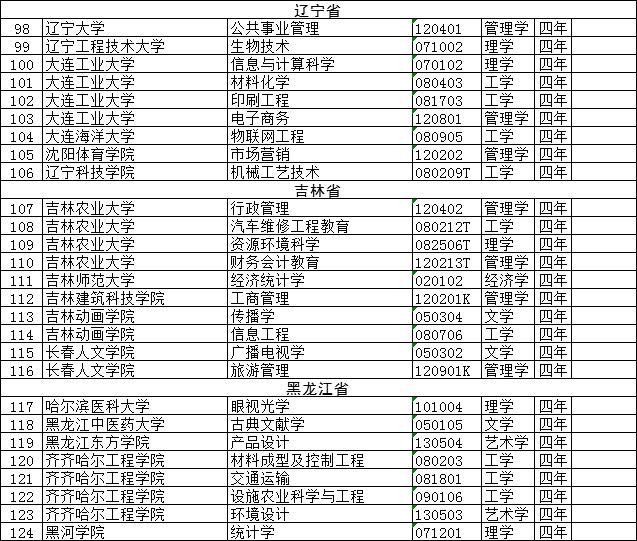 教育部最新公布，一批高校专业撤销，家长注意！