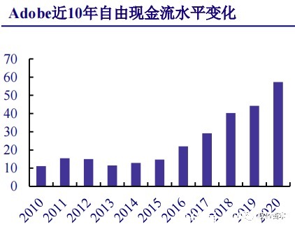 厂商|云计算行业深度报告