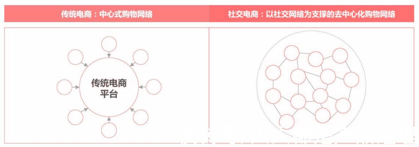 小红书|从“人，货，场”的角度分析内容电商——小红书及其竞品分析