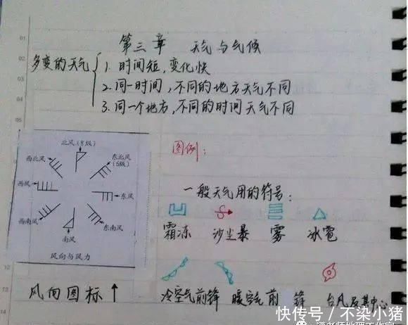 记笔记|【学霸笔记】高三学霸教你如何记笔记！附超有用的地理笔记，满满全是干货！