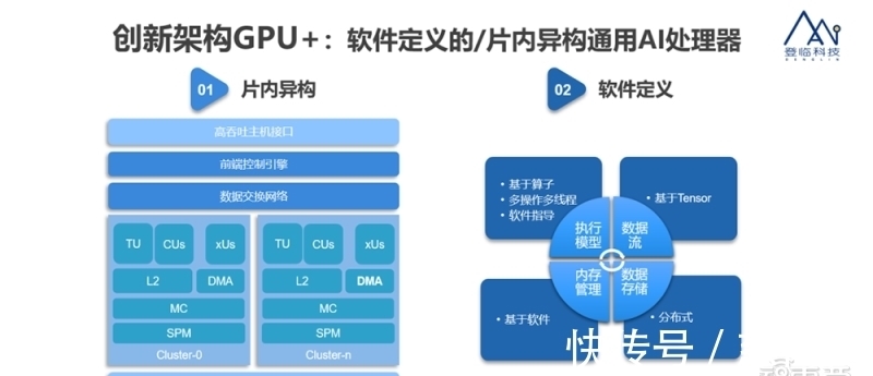 李建文|原华为全球供应链副总裁杨剑加入登临，主攻GPU+产品可靠性交付