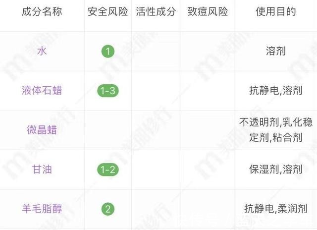 绵羊油 超市内超亲民的护肤品,遇见这4样就囤一些吧!