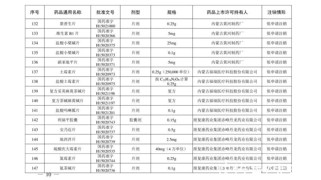 注销|紧急提醒！这210个药品被注销，别再用了